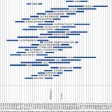 Audio Frequencies of all instruments in orchestra